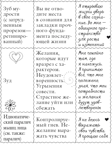 Иллюстрация к книге — Исцели свое тело любовью [i_066.jpg]