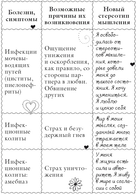 Иллюстрация к книге — Исцели свое тело любовью [i_070.jpg]