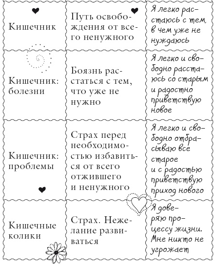 Иллюстрация к книге — Исцели свое тело любовью [i_074.jpg]