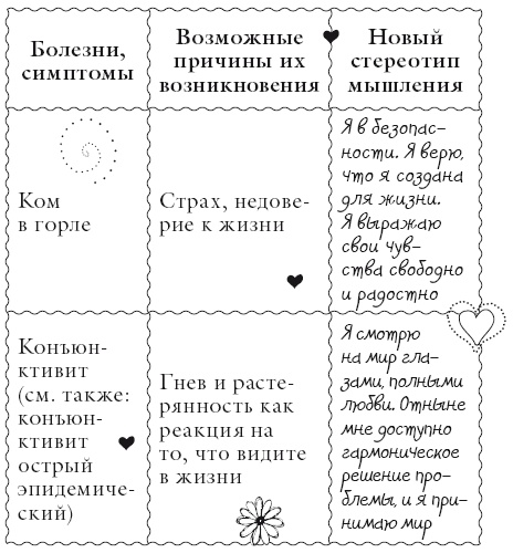 Иллюстрация к книге — Исцели свое тело любовью [i_078.jpg]