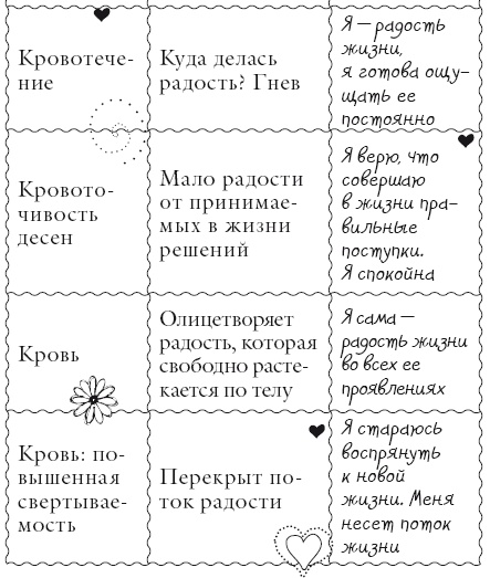 Иллюстрация к книге — Исцели свое тело любовью [i_082.jpg]