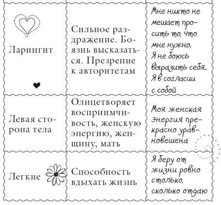 Иллюстрация к книге — Исцели свое тело любовью [i_084.jpg]