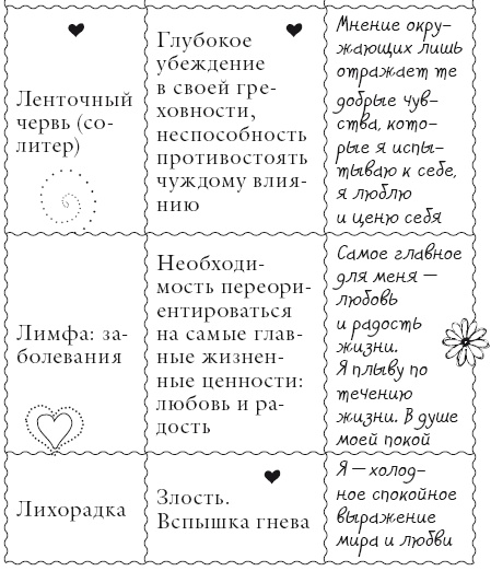 Иллюстрация к книге — Исцели свое тело любовью [i_086.jpg]