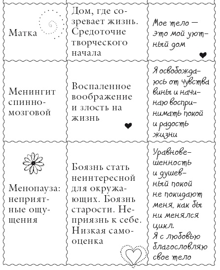 Иллюстрация к книге — Исцели свое тело любовью [i_089.jpg]