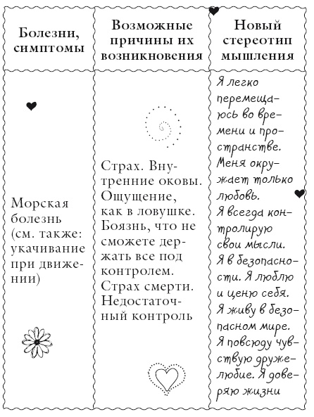 Иллюстрация к книге — Исцели свое тело любовью [i_094.jpg]