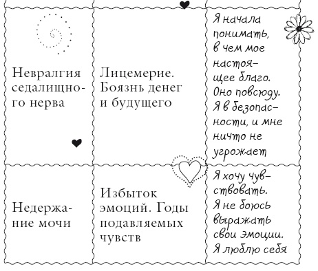 Иллюстрация к книге — Исцели свое тело любовью [i_101.jpg]