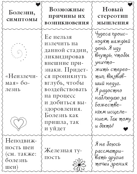 Иллюстрация к книге — Исцели свое тело любовью [i_102.jpg]