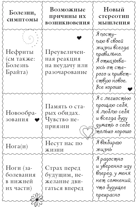 Иллюстрация к книге — Исцели свое тело любовью [i_106.jpg]