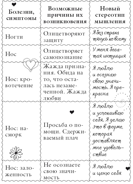 Иллюстрация к книге — Исцели свое тело любовью [i_107.jpg]