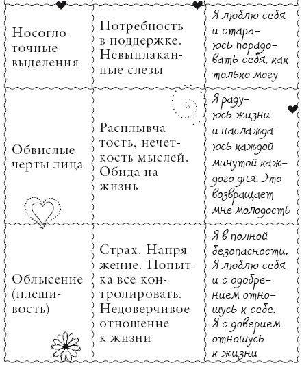 Иллюстрация к книге — Исцели свое тело любовью [i_108.jpg]