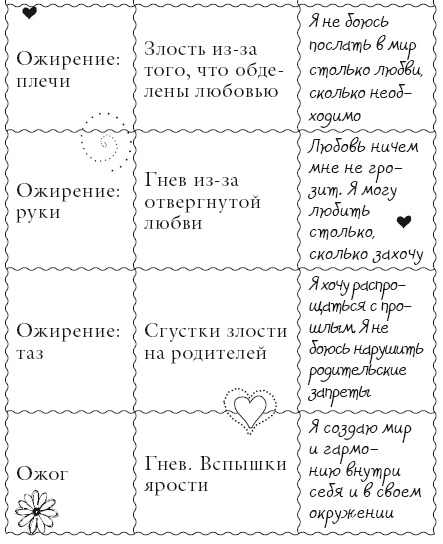 Иллюстрация к книге — Исцели свое тело любовью [i_111.jpg]
