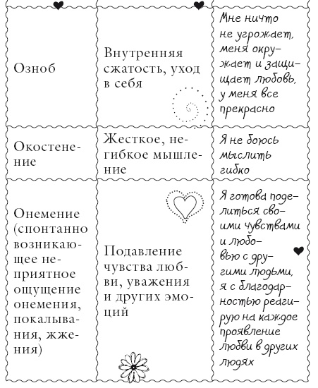 Иллюстрация к книге — Исцели свое тело любовью [i_112.jpg]
