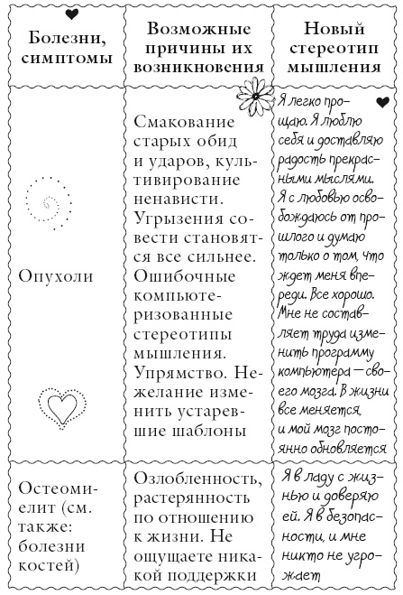 Иллюстрация к книге — Исцели свое тело любовью [i_114.jpg]