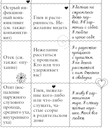 Иллюстрация к книге — Исцели свое тело любовью [i_117.jpg]