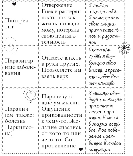 Иллюстрация к книге — Исцели свое тело любовью [i_120.jpg]