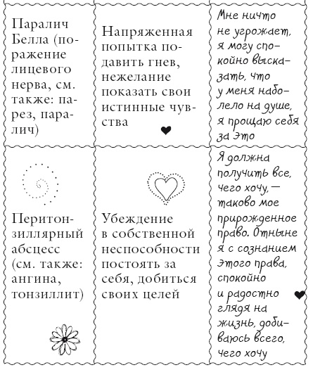 Иллюстрация к книге — Исцели свое тело любовью [i_121.jpg]