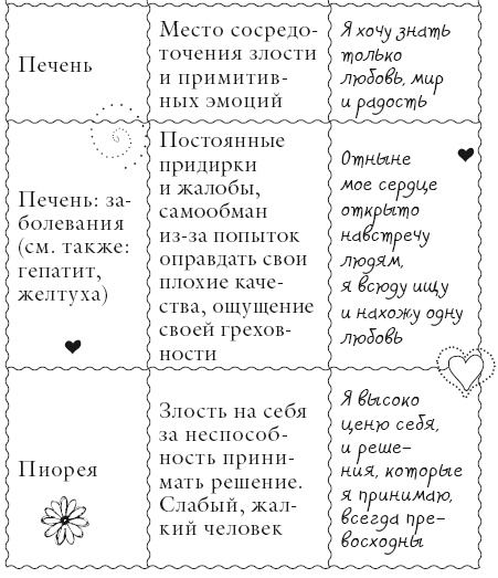 Иллюстрация к книге — Исцели свое тело любовью [i_122.jpg]