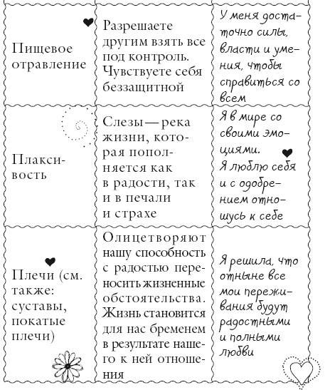 Иллюстрация к книге — Исцели свое тело любовью [i_123.jpg]