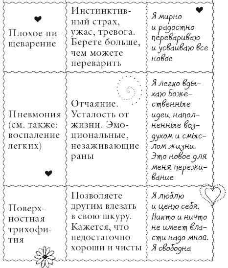 Иллюстрация к книге — Исцели свое тело любовью [i_124.jpg]