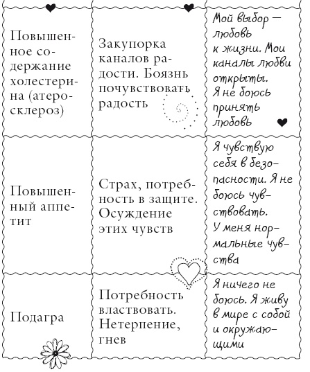 Иллюстрация к книге — Исцели свое тело любовью [i_125.jpg]