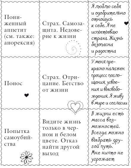 Иллюстрация к книге — Исцели свое тело любовью [i_127.jpg]