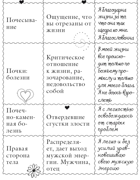 Иллюстрация к книге — Исцели свое тело любовью [i_129.jpg]