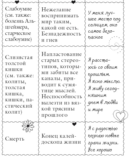 Иллюстрация к книге — Исцели свое тело любовью [i_148.jpg]