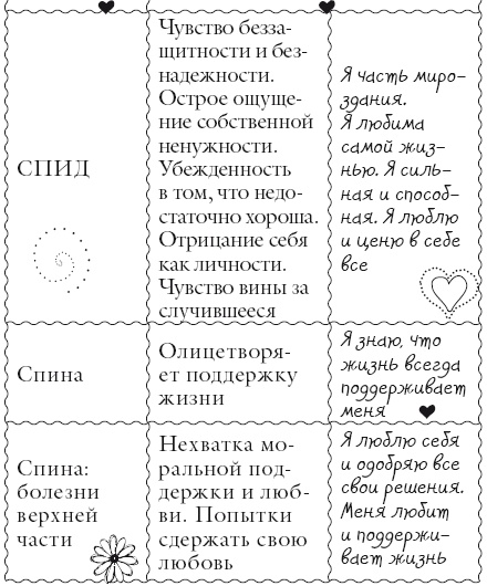 Иллюстрация к книге — Исцели свое тело любовью [i_151.jpg]