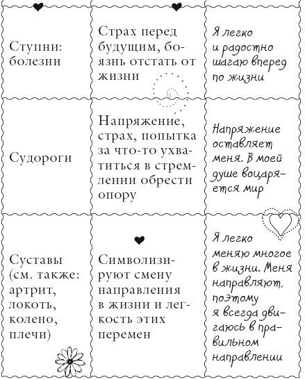 Иллюстрация к книге — Исцели свое тело любовью [i_156.jpg]