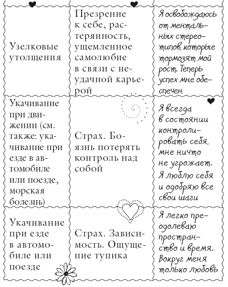 Иллюстрация к книге — Исцели свое тело любовью [i_161.jpg]