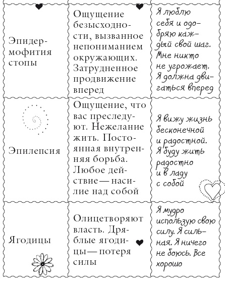 Иллюстрация к книге — Исцели свое тело любовью [i_171.jpg]