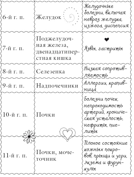 Иллюстрация к книге — Исцели свое тело любовью [i_178.jpg]