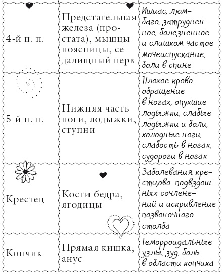 Иллюстрация к книге — Исцели свое тело любовью [i_180.jpg]