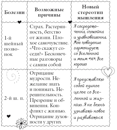 Иллюстрация к книге — Исцели свое тело любовью [i_181.jpg]