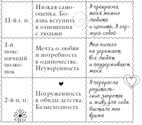 Иллюстрация к книге — Исцели свое тело любовью [i_187.jpg]