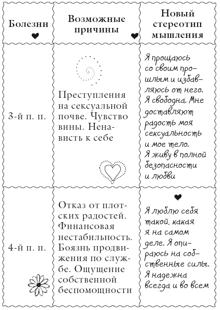 Иллюстрация к книге — Исцели свое тело любовью [i_188.jpg]