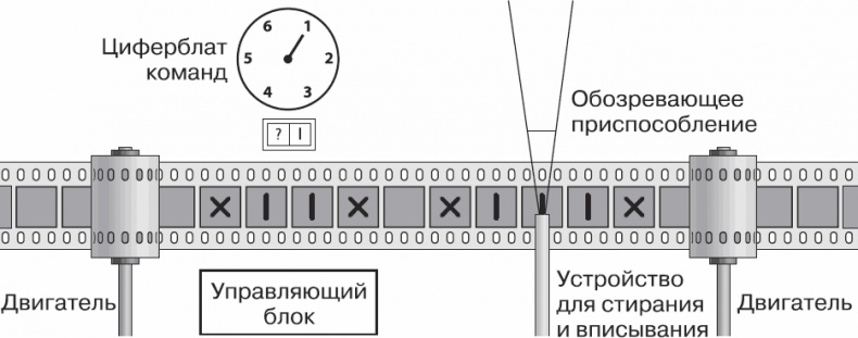 Иллюстрация к книге — Золотой билет. P, NP и границы возможного [_33.jpg]