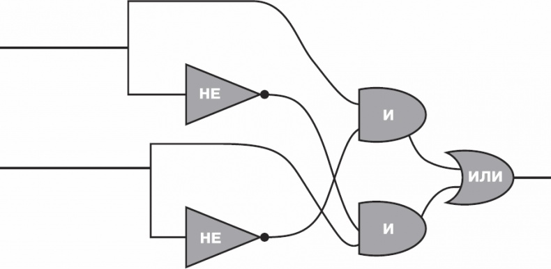 Иллюстрация к книге — Золотой билет. P, NP и границы возможного [_59.jpg]