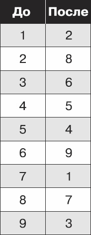 Иллюстрация к книге — Золотой билет. P, NP и границы возможного [_74.jpg]