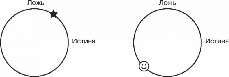 Иллюстрация к книге — Золотой билет. P, NP и границы возможного [_77.jpg]