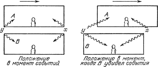 Иллюстрация к книге — Характер физических законов [i_005.jpg]