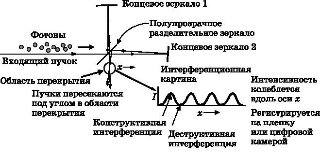 Иллюстрация к книге — Абсолютный минимум. Как квантовая теория объясняет наш мир [i_016.jpg]