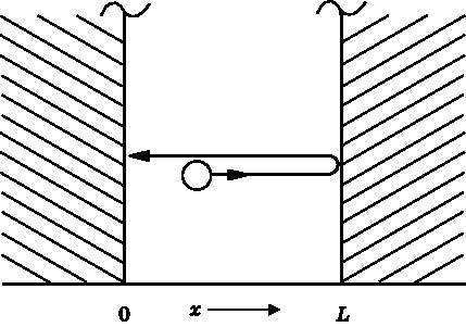 Иллюстрация к книге — Абсолютный минимум. Как квантовая теория объясняет наш мир [i_031.jpg]