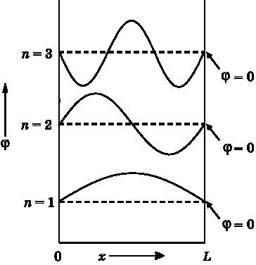 Иллюстрация к книге — Абсолютный минимум. Как квантовая теория объясняет наш мир [i_033.jpg]
