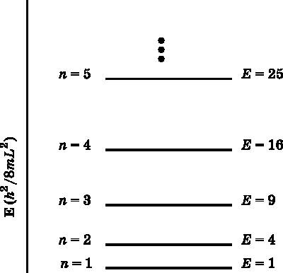 Иллюстрация к книге — Абсолютный минимум. Как квантовая теория объясняет наш мир [i_035.jpg]