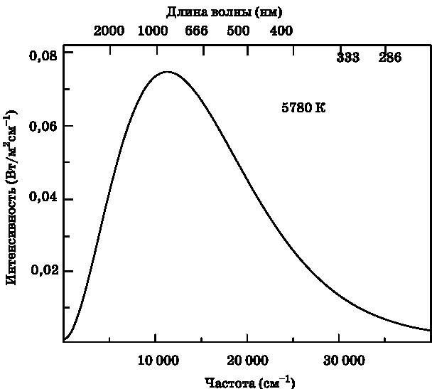 Иллюстрация к книге — Абсолютный минимум. Как квантовая теория объясняет наш мир [i_037.jpg]