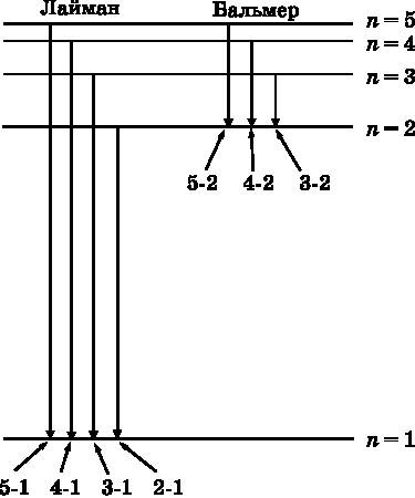 Иллюстрация к книге — Абсолютный минимум. Как квантовая теория объясняет наш мир [i_039.jpg]