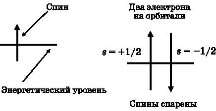 Иллюстрация к книге — Абсолютный минимум. Как квантовая теория объясняет наш мир [i_050.jpg]