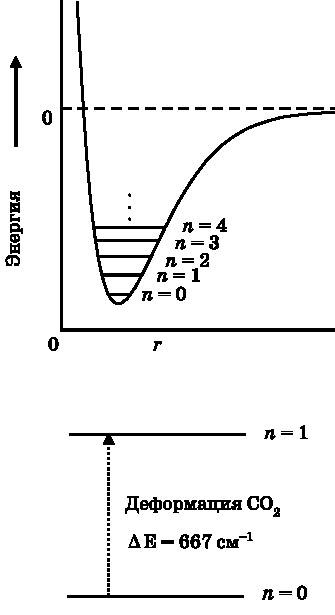 Иллюстрация к книге — Абсолютный минимум. Как квантовая теория объясняет наш мир [i_113.jpg]