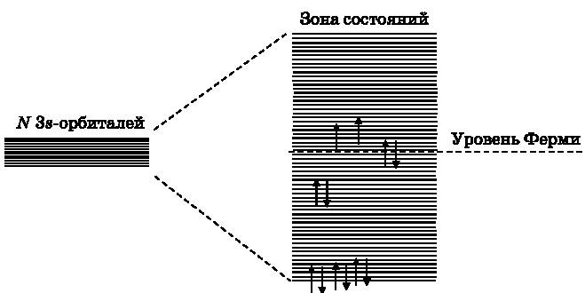 Иллюстрация к книге — Абсолютный минимум. Как квантовая теория объясняет наш мир [i_126.jpg]